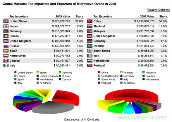 WHO告訴你，電磁輻射對健康有什么影響？