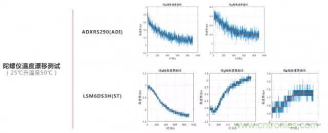 是什么成就了無人機的飛行感知技術？