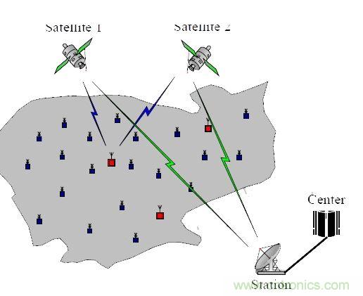 【導(dǎo)讀】無線傳感器,應(yīng)用后總是會出現(xiàn)顯示跳動或數(shù)字不準(zhǔn)確的情況,或者其他的情況,基于這些基本的問題,有什么好的解決方案沒?小編這里為大家總結(jié)了五問五答,值得一看! 無線傳感器安裝上后成批出現(xiàn)顯示跳動或數(shù)字不準(zhǔn)確的情況。解決方案:客戶選擇的產(chǎn)品性能不符合現(xiàn)場工況,需安裝或更換帶隔離功能的變送器。 1、無線傳感器安裝上后成批出現(xiàn)顯示跳動或數(shù)字不準(zhǔn)確的情況 原因:現(xiàn)場有電磁的干擾,或是信號線與動力線走的同一條線槽。 解決方案:客戶選擇的產(chǎn)品性能不符合現(xiàn)場工況,需安裝或更換帶隔離功能的變送器。 2、無線傳感器安裝上,顯示錯誤或不顯示 原因:信號線正負(fù)級接線錯誤 解決方案:斷開電源,互換兩根信號線的位置,并用端子壓緊,重新上電。特別是不帶變送器的三線制輸出的PT100熱電阻傳感器,現(xiàn)場安裝時,經(jīng)常會出現(xiàn)這樣的問題。 3、無線液位傳感器使用后顯示的數(shù)值不變 原因:導(dǎo)氣管里進水 解決方案:返廠檢修,把導(dǎo)氣管里的水抽干,重新標(biāo)定量程,再使用。 4、溫度傳感器無信號輸出 原因:工人安裝時,因不了解傳感器,故用力過大,致使測溫元件引腳整個拔出,使信號回路中斷路。 解決方案:安裝時,只需在端子上接好線,無需拆下變送器或磁板,用端子壓緊信號引線即可。 5、智能控制儀表安裝上不顯示 原因:儀表參數(shù)設(shè)置不對 解決方案:先確認(rèn)無線傳感器接進的信號類型,對應(yīng)此類型調(diào)整智能控制儀表的輸入?yún)?shù)即可。