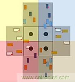 智能交叉路口，解決交通擁堵的未來(lái)之星