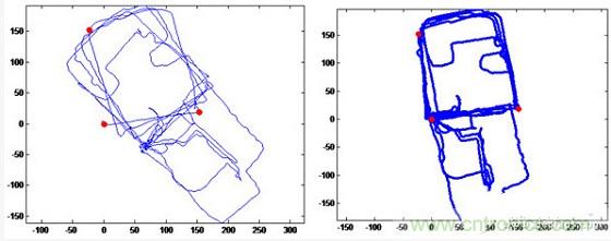 與北斗、GPS相比室內定位背后的微慣導技術有何不同?