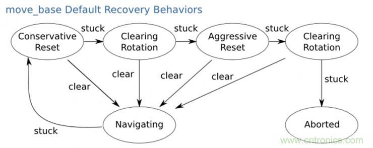 從環境感知到交互,機器人控制設計有哪些特殊技巧?