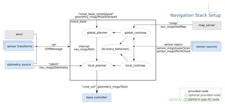 從環境感知到交互,機器人控制設計有哪些特殊技巧?