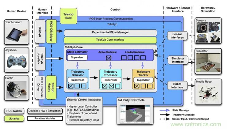 從環境感知到交互,機器人控制設計有哪些特殊技巧?