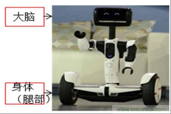 3種完整的智能機器人解決方案,任你選!