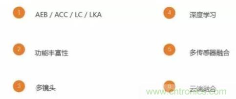 從硬件到算法,單目視覺ADAS背后有哪些技術原理及難點?