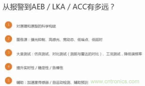 從硬件到算法,單目視覺ADAS背后有哪些技術原理及難點?