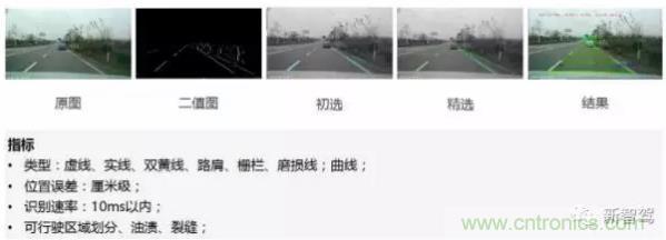 從硬件到算法,單目視覺ADAS背后有哪些技術原理及難點?