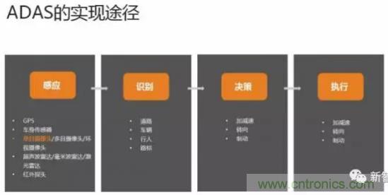 從硬件到算法,單目視覺ADAS背后有哪些技術原理及難點?