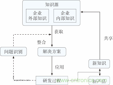 如何設計電動汽車的系統級EMC？