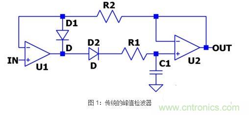 傳統的峰值檢波器