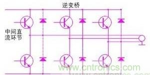 驅(qū)動(dòng)單元設(shè)計(jì)中出現(xiàn)了電磁兼容問(wèn)題怎么辦?