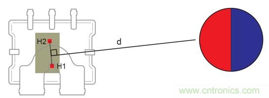 如何采用電流傳感器IC實現共模場干擾最小化?