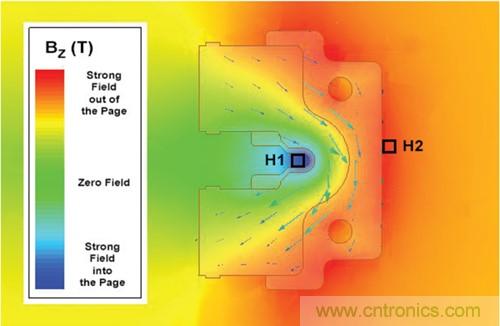 如何采用電流傳感器IC實現共模場干擾最小化?
