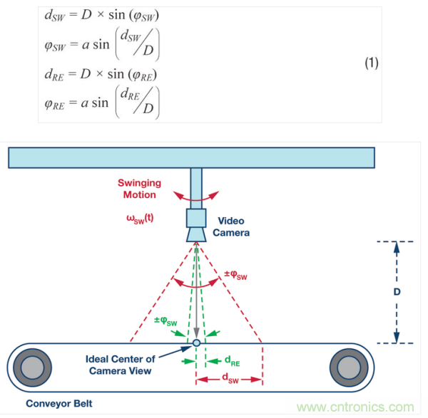 工業攝像頭檢查系統。