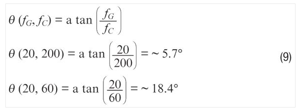 使用濾波器時的ADXRS290噪聲密度。