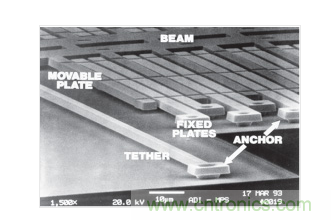 ADXL50 MEMS加速度計結構。