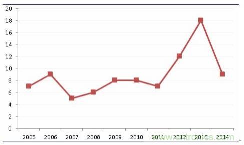 良心出品|頂級(jí)MLCC知識(shí)全在這里（附行內(nèi)知名廠(chǎng)商）