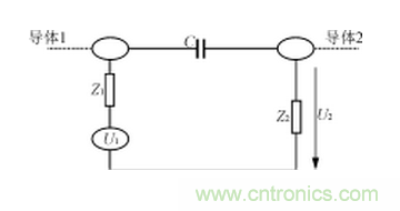 電磁兼容的概念、設計方法及實例介紹