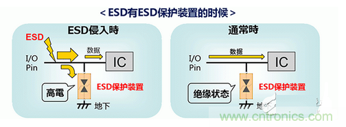 ESD（靜電放電&middot;浪涌）保護(hù)裝置&middot;對策元件的種類