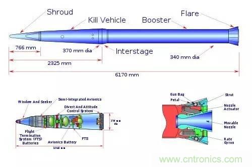 詳解薩德系統中威脅最大的相控陣雷達的工作原理