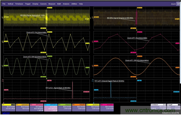 當(dāng)一個400MHz信號被欠采樣時,它會丟失信號保真度并發(fā)生混疊現(xiàn)象。