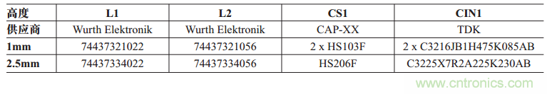雙向 DC/DC 穩(wěn)壓器和超級電容器充電器設(shè)計要點(diǎn)