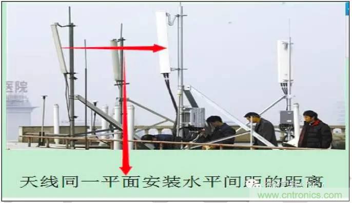 最好的天線基礎(chǔ)知識(shí)！超實(shí)用 隨時(shí)查詢