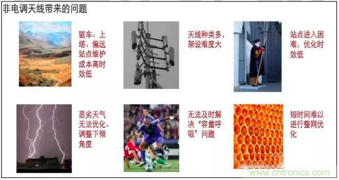 最好的天線基礎(chǔ)知識(shí)！超實(shí)用 隨時(shí)查詢