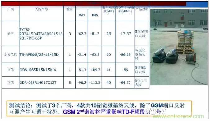 最好的天線基礎(chǔ)知識(shí)！超實(shí)用 隨時(shí)查詢