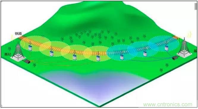 最好的天線基礎(chǔ)知識(shí)！超實(shí)用 隨時(shí)查詢