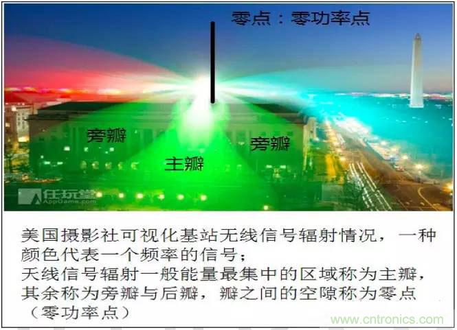 最好的天線基礎(chǔ)知識(shí)！超實(shí)用 隨時(shí)查詢