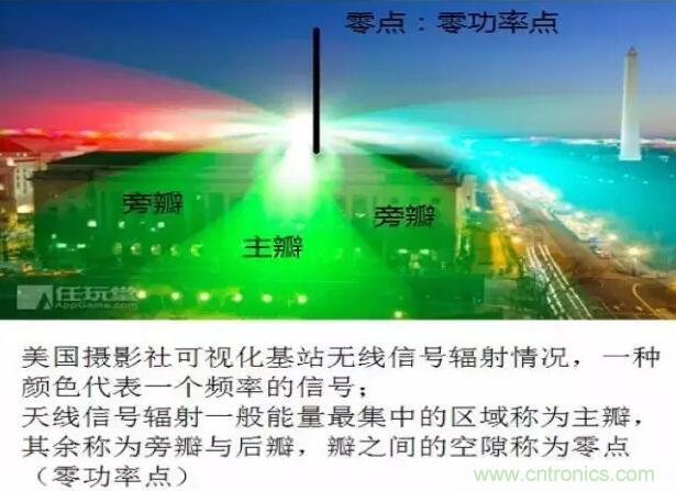 最好的天線基礎(chǔ)知識(shí)！超實(shí)用 隨時(shí)查詢