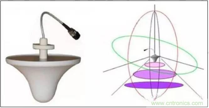 最好的天線基礎(chǔ)知識(shí)！超實(shí)用 隨時(shí)查詢