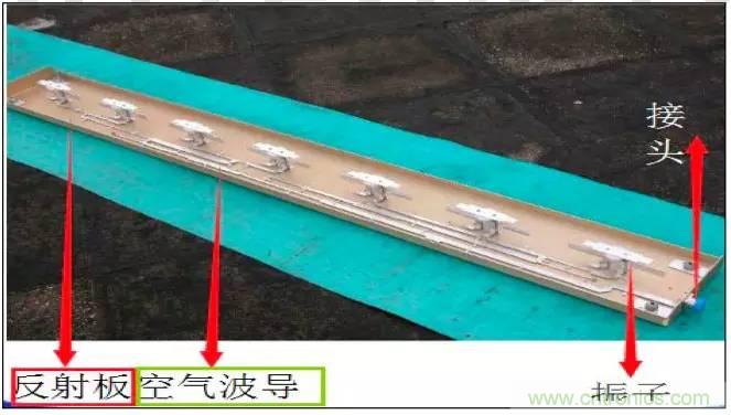 最好的天線基礎(chǔ)知識(shí)！超實(shí)用 隨時(shí)查詢