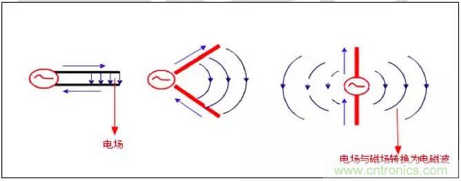 最好的天線基礎(chǔ)知識(shí)！超實(shí)用 隨時(shí)查詢