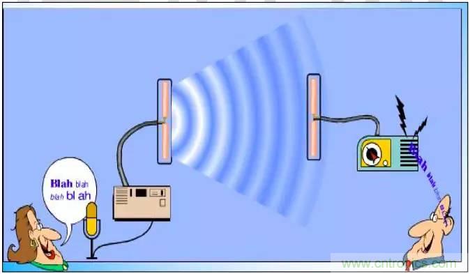 最好的天線基礎(chǔ)知識(shí)！超實(shí)用 隨時(shí)查詢
