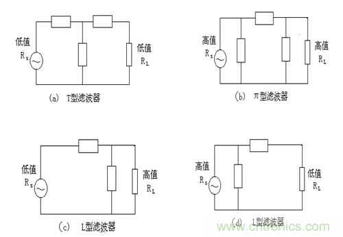 從22個方面分析:電源PCB設計與EMC的關聯