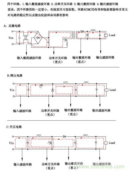從22個方面分析:電源PCB設計與EMC的關聯