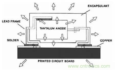 深入理解電容，波紋和自發熱