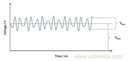 深入理解電容，波紋和自發熱