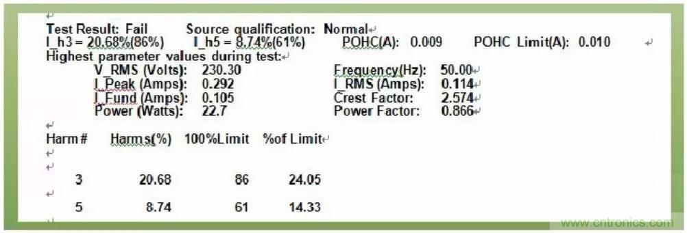 LED驅動電源總諧波失真(THD)分析及對策