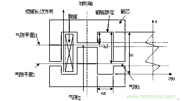 一次弄懂：集膚效應、鄰近效應、邊緣效應、渦流損耗