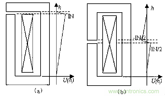 一次弄懂：集膚效應、鄰近效應、邊緣效應、渦流損耗