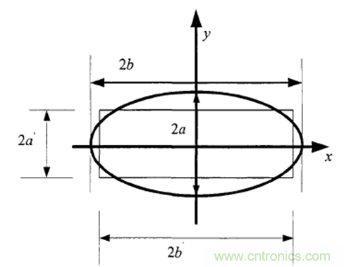 一次弄懂：集膚效應、鄰近效應、邊緣效應、渦流損耗