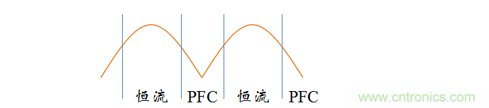 【精辟】就這樣把PF和PFC講透了!!!