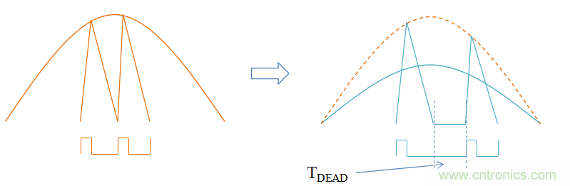 【精辟】就這樣把PF和PFC講透了!!!