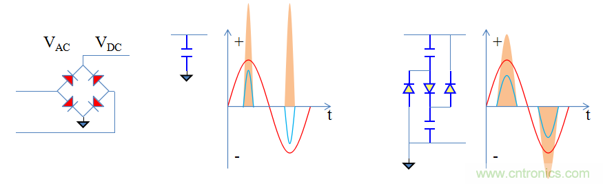 【精辟】就這樣把PF和PFC講透了!!!