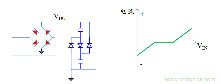 【精辟】就這樣把PF和PFC講透了!!!