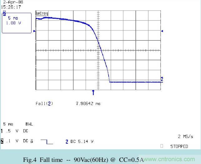 開(kāi)關(guān)電源32個(gè)測(cè)試項(xiàng)：測(cè)試所需工具、測(cè)試方法、波形